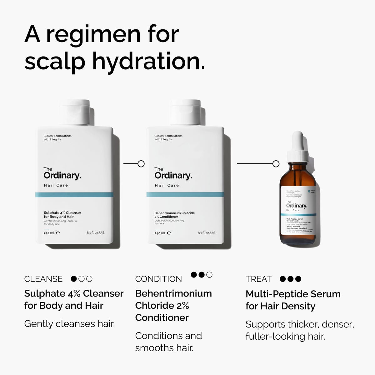 2% Conditioner - Bright Scent