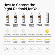 Retinol 0.2% in Squalane - Gentle Care
