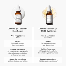 3% + Escin 1% Face Serum - Bright Finish